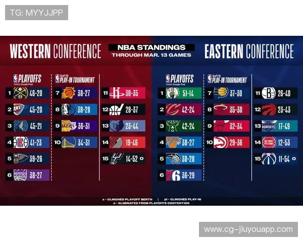 季后赛渐进白热化，战火将持续燃烧，季后赛p