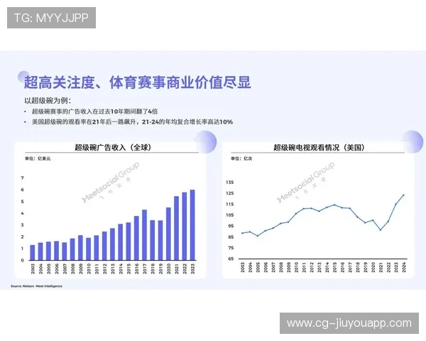 体育关注度全面提升